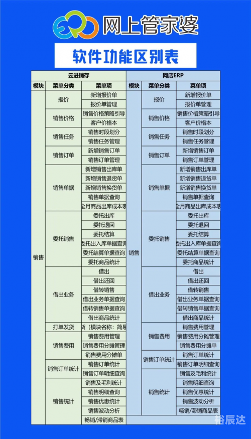 管家婆免费版真的免费吗管家婆免费版是否真正免费