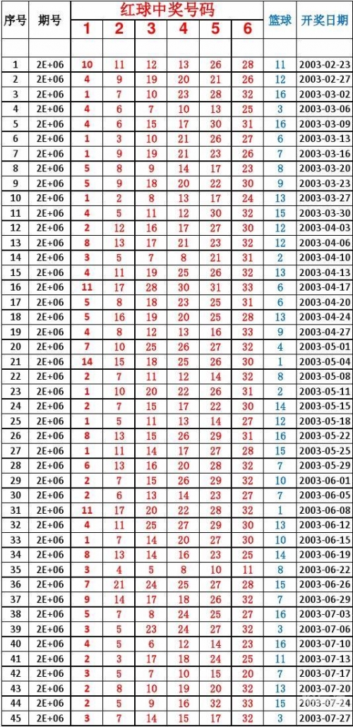 天空彩票与你同行开奖手机报码P天空彩票与你同行，手机报码开奖揭秘-第2张图片