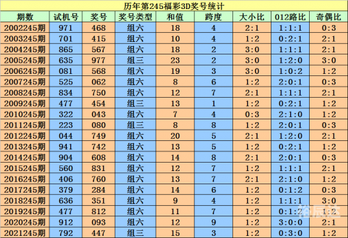 香港二四六玄机资料图全程解析-第2张图片