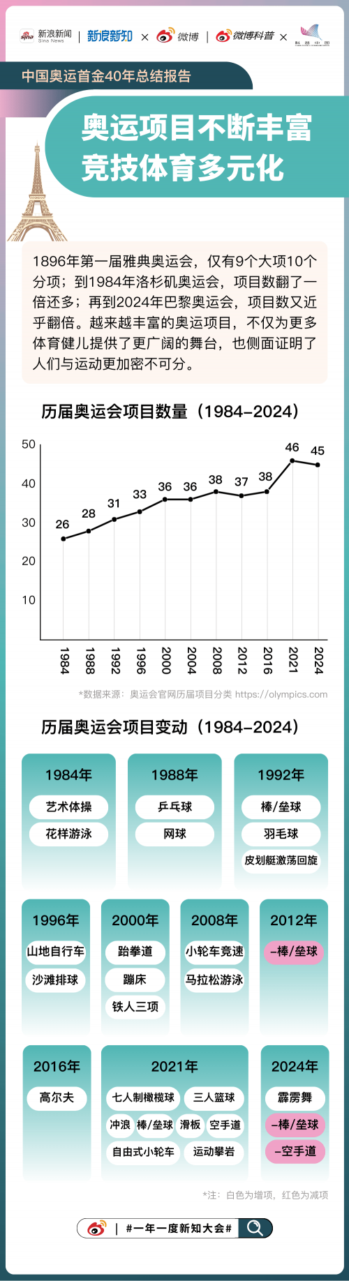 新奥开奖结果查询方法