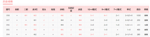 中彩网双色球图表数据查询中彩网双色球图表分析-第3张图片