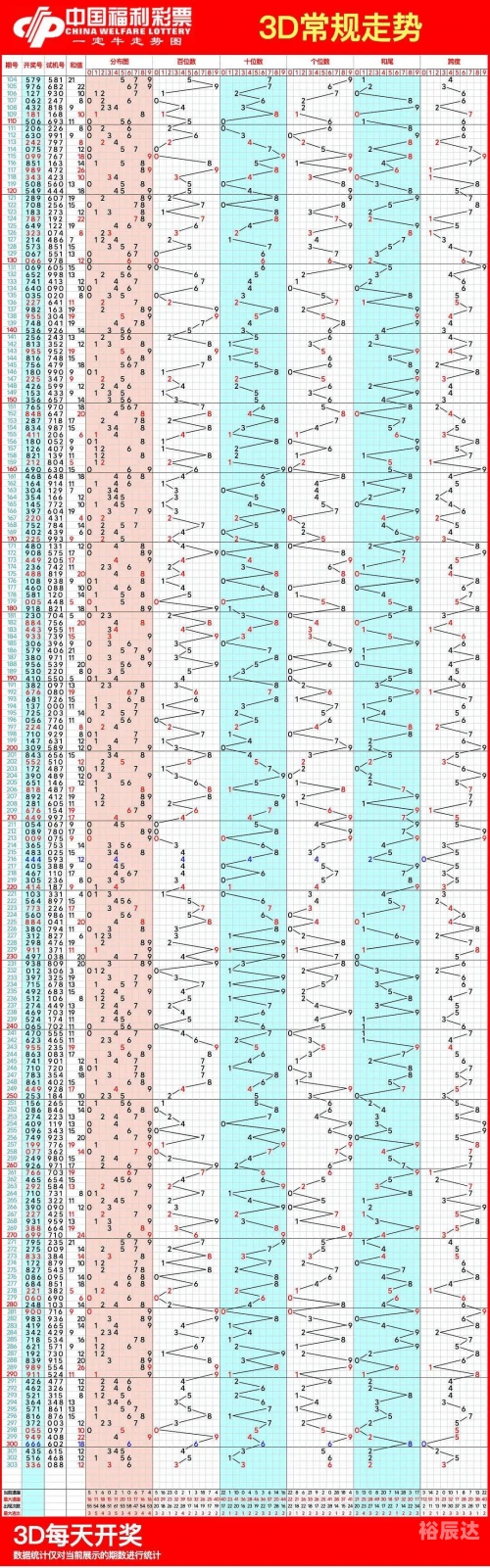双色球 开奖 结果 走势图 今天双今天双色球开奖结果与走势图表新浪分析-第3张图片
