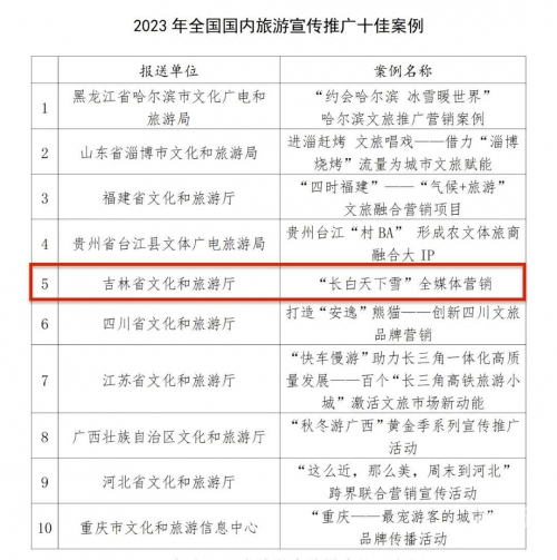 吉林11选五开奖结果揭晓-第1张图片