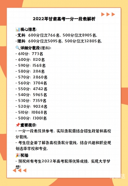 2022年高考一分一段表2022年高考一分一段表解析-第2张图片
