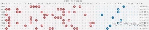 双色球今天开奖结果 查询 走势8双色球今天开奖结果揭晓