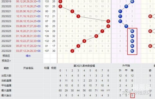 双色球预测走势图双色球预测走势图-第2张图片