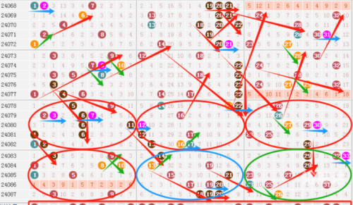 双色球预测走势图双色球预测走势图