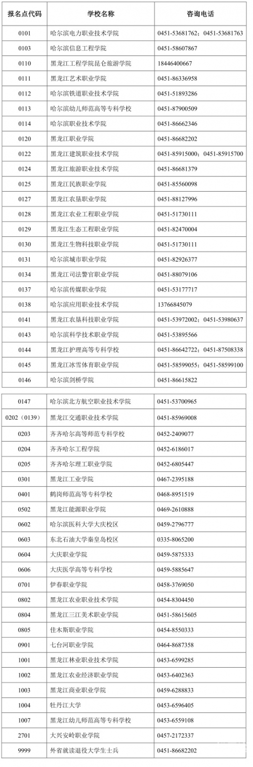 黑龙江专升本分数线黑龙江专升本分数线解析