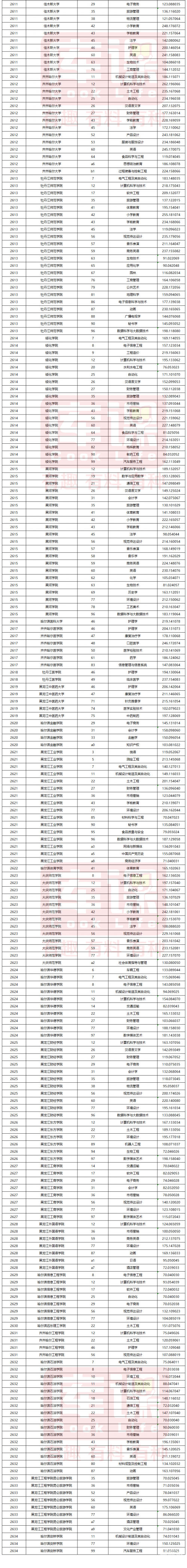 黑龙江专升本分数线黑龙江专升本分数线解析-第2张图片