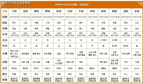黄历吉日查询2024年1月黄道吉日2024年1月黄道吉日推荐