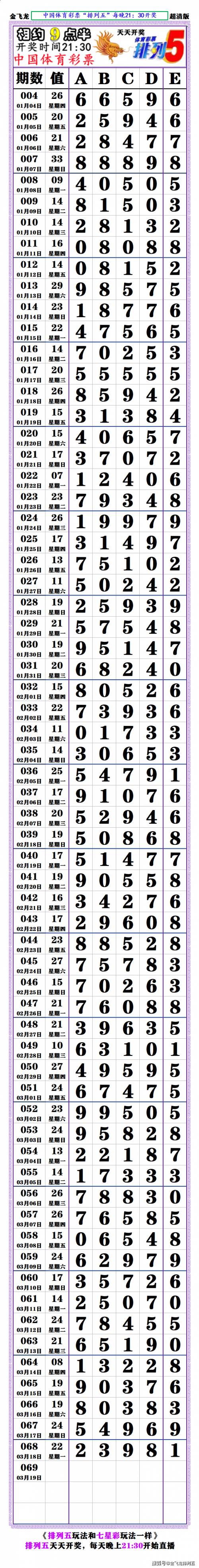 排列5走势图(综合版)新浪排列5走势图综合版新浪文章