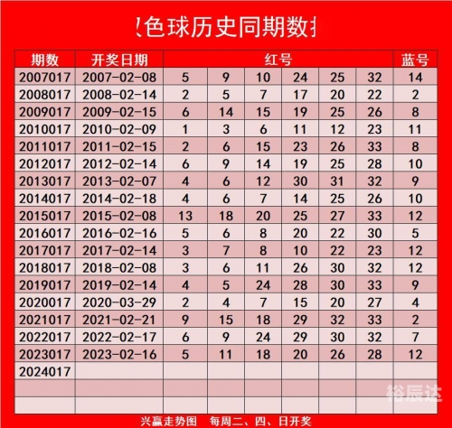 双色球查询开奖结果双色球查询开奖结果-第1张图片