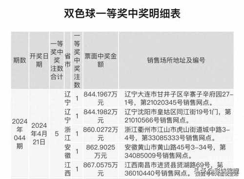 最准一肖一码，中特预测与彩票解析