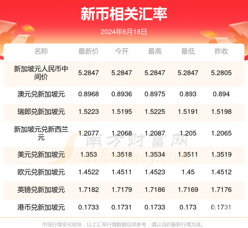 2024澳门天天六开奖怎么玩2024澳门天天六开奖玩法揭秘