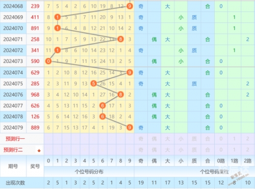 排3走势图综合版老版排3走势图综合版老版-第2张图片
