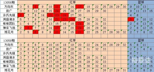 双色球走势图一定牛电脑版双色球走势图一定牛