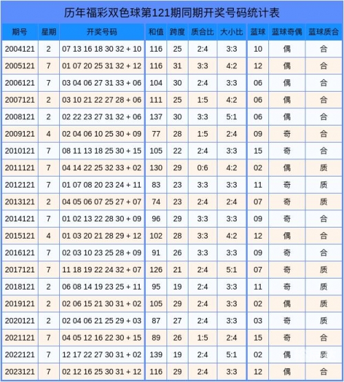 双色球专家预测100%双色球专家预测，100%准确率-第2张图片