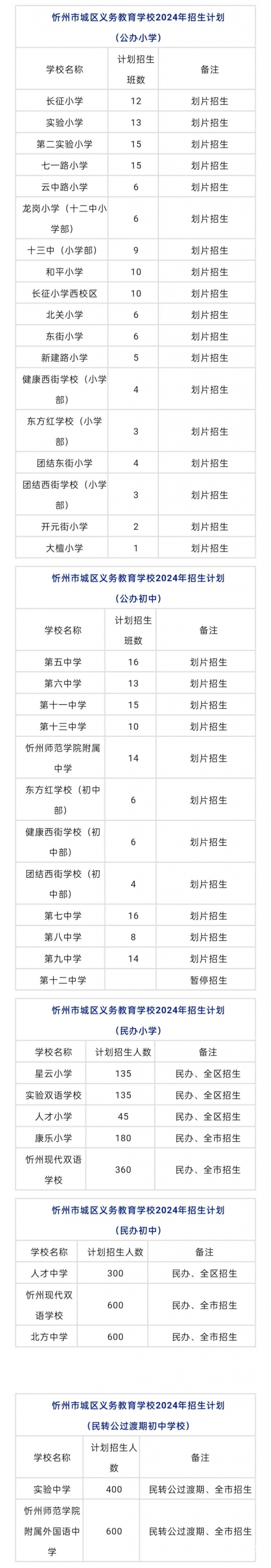 忻州地图概览-第1张图片