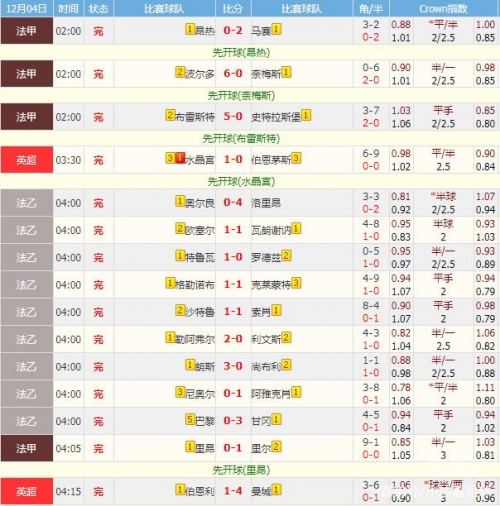 90比分即时足球比分l90分钟即时足球比分概览-第1张图片