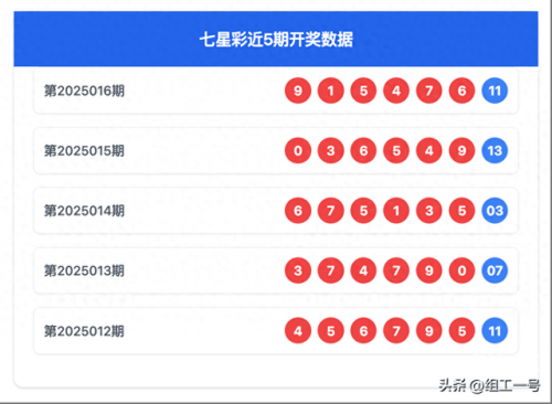 七星彩今天开奖号码查询-第2张图片