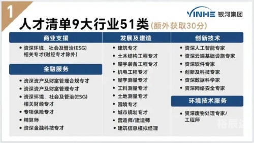 香港技术移民政策解析