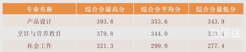 2023一本二本三本分数线解析