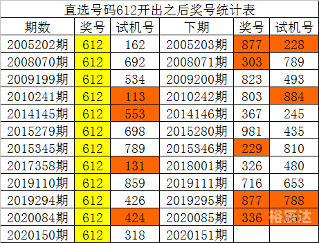 最新3d连线走势图新浪网开奖结果最新3D连线走势图分析