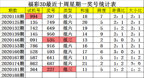 最新3d连线走势图新浪网开奖结果最新3D连线走势图分析-第2张图片