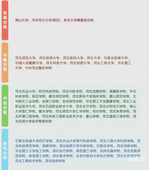 河北11选5基本走势河北11选5走势图分析