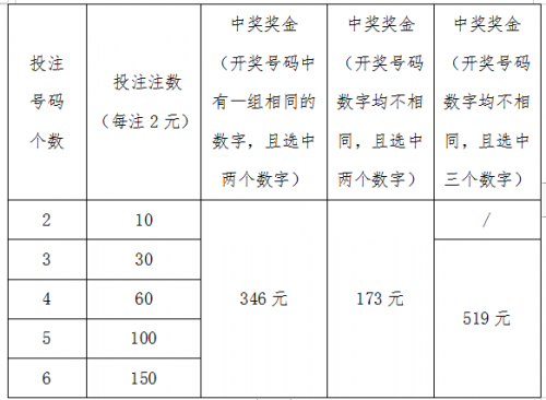 乐透型15选5开奖结果揭晓