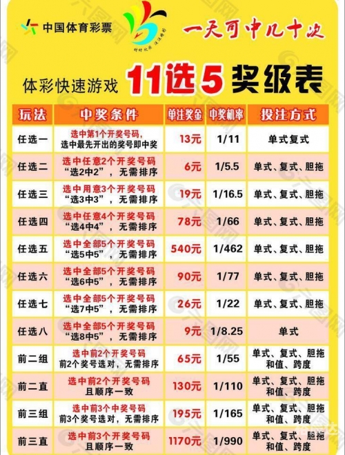 黑龙江11选5走势图分析
