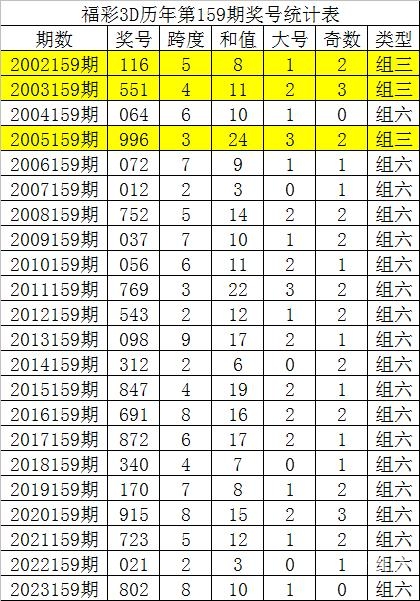 彩票3d查询图纸彩票3D查询文章-第2张图片