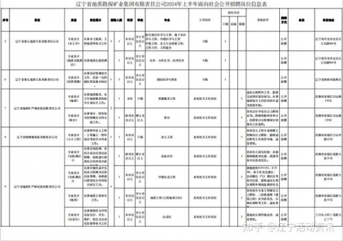 辽宁11选五开奖结果辽宁11选五开奖结果揭晓-第2张图片