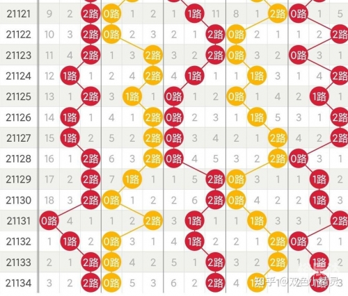 双色球走势图新浪爱彩带坐标下期大乐透开奖结果双色球走势图新浪爱彩带下期预测
