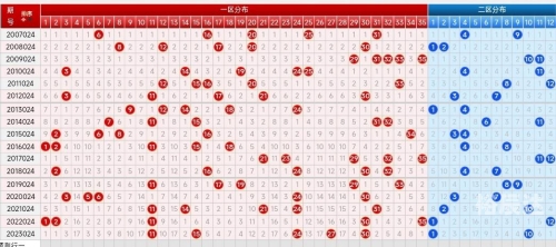 双色球走势图新浪爱彩带坐标下期大乐透开奖结果双色球走势图新浪爱彩带下期预测-第2张图片