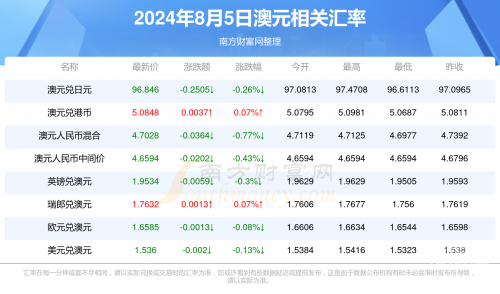 新澳六开彩开奖号码记录新澳六开彩开奖号码记录-第1张图片