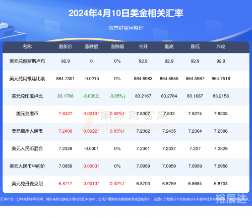 新澳六开彩开奖号码记录新澳六开彩开奖号码记录-第2张图片