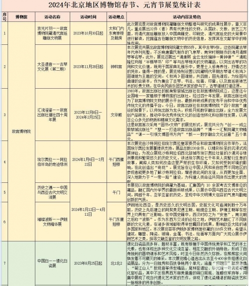 1988年龙票最新价格龙票最新价格解析