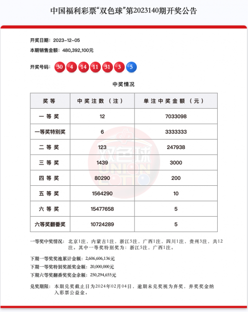 彩票双色球怎么玩-第1张图片