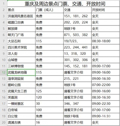 菜园坝汽车站车票查询菜园坝汽车站时刻表-第2张图片