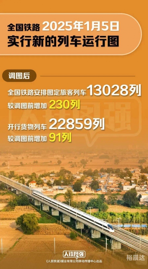 沧州站列车时刻表-第1张图片