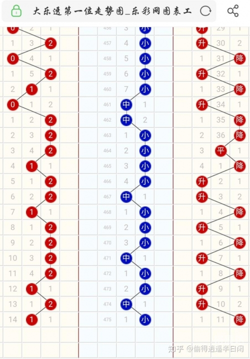 大乐透最新版走势图大乐透最新版走势图分析-第2张图片