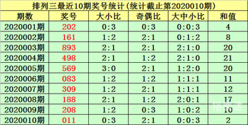 香港145期开奖结果公布香港145期开奖结果揭晓