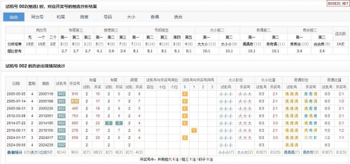 3D试机号今天查询-第2张图片