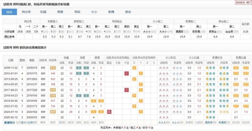 3D试机号今天查询