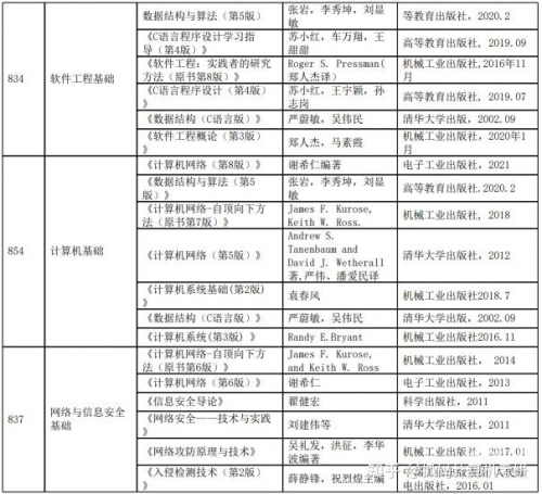 吉林十一选五走势图表吉林十一选五走势图分析