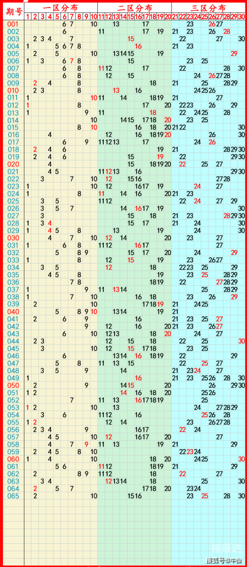 2024澳门历史开奖记录65期澳门历史2024开奖记录-第1张图片
