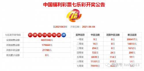 2021年香港开奖结果 开奖记录192.168.0.12022香港最新开奖记录概览-第2张图片