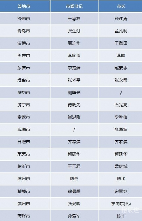 山东11选五开奖结果查询山东11选五开奖结果查询-第1张图片