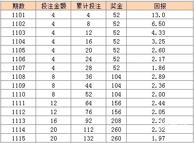 黑龙江11选5，彩票游戏攻略-第3张图片